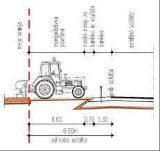 Pravilno ravnanje kmetijskih površin ob javnih cestah-pravokotno na cesto